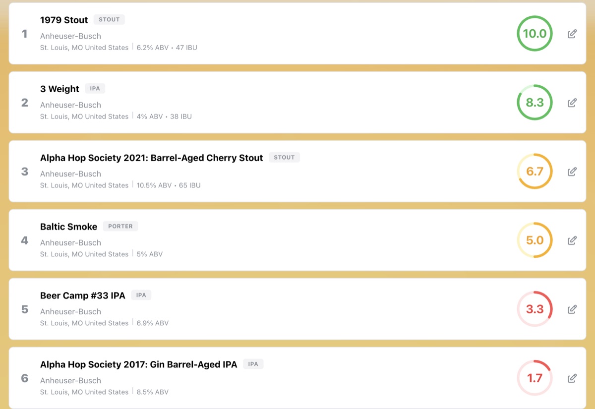 Beerbelly ranked beer list