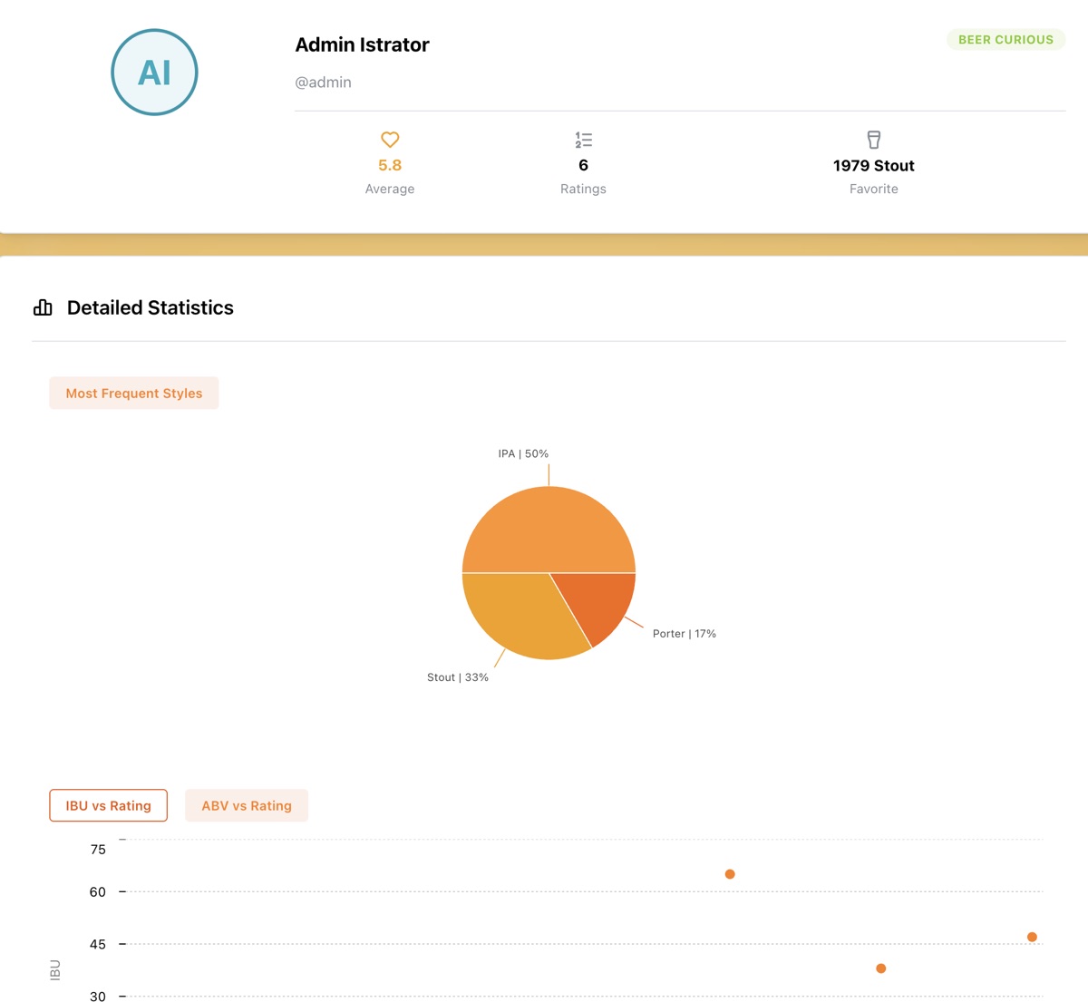 Beerbelly statistics: most frequent styles and IBU versus rating